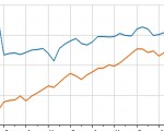 facebook-google