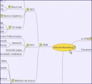 O Mapa da Divulgação Grátis e do Internet Marketing