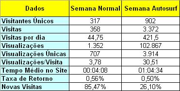 tabela Contraste autosurf e normal