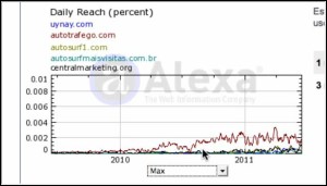 Análise comparativa de autosurfs divulgar gratis divulgacao site blog autosurf