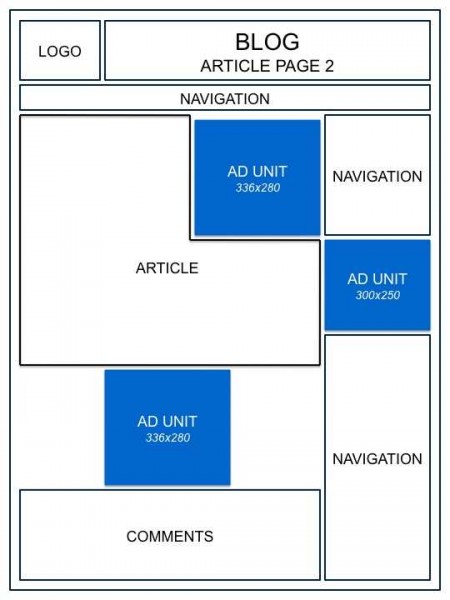 Mapa de Calor para posicionamento de anúncios do Google Adsense mapa calor posicionamento anuncio anuncios google adsense