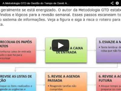 video gtd