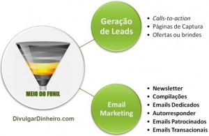 geração leads email marketing lista