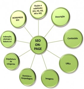 seo-on-page