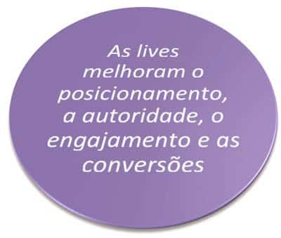 A lives aumentam as conversões