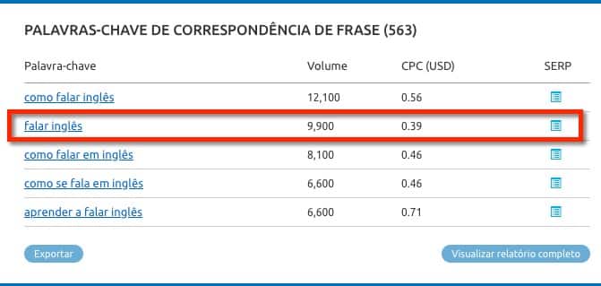 Como vender infoprodutos. Detalhe da ferramenta SEMrush na avaliação do subnicho "falar inglês".